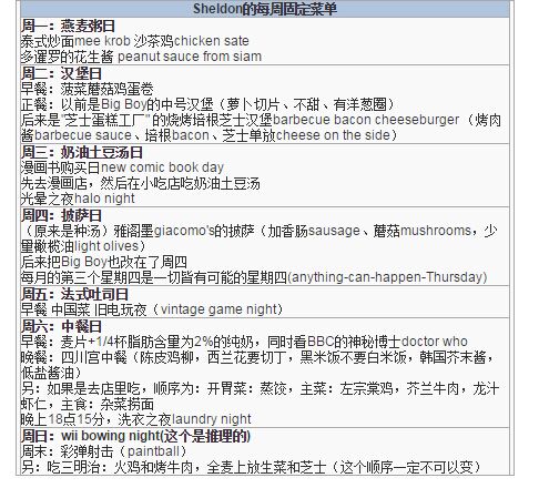 《生活大爆炸》中客厅聚餐场景你还记得吗?原来老外点外卖是这样的