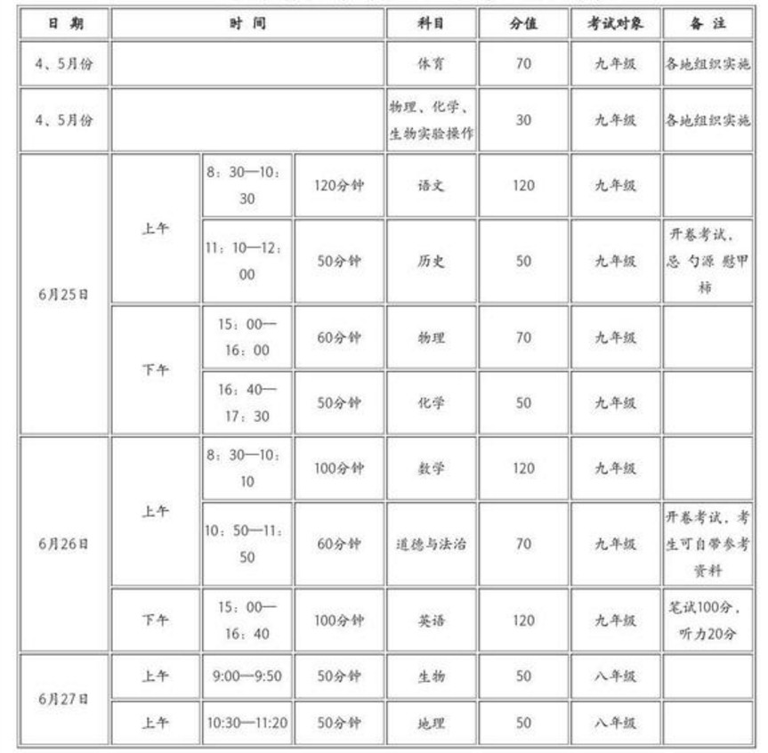 2018濮阳中招时间考试科目及分值公布