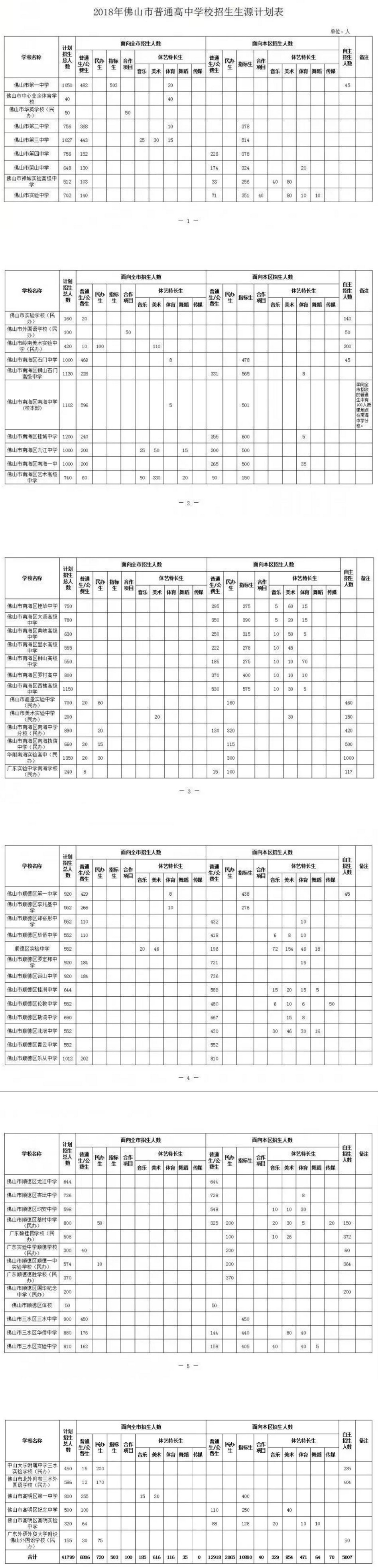 2018佛山普通高中<a href='https://www.wddqw.com/c_103.html' target='_blank'>中考</a>招生计划公告