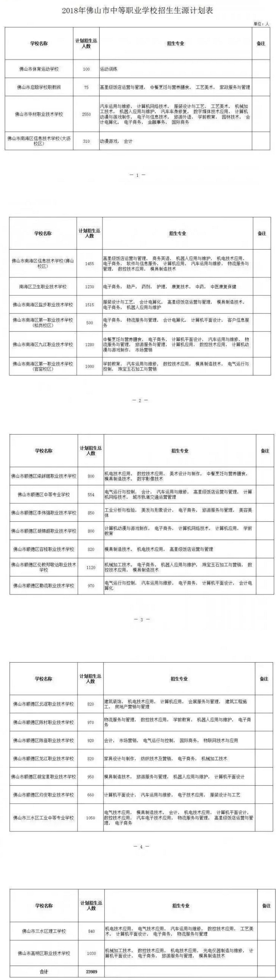 2018佛山中职学校<a href='https://www.wddqw.com/c_103.html' target='_blank'>中考</a>招生计划公告