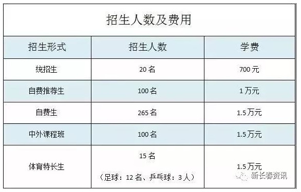 2018长春日章学园高中中考招生计划公布