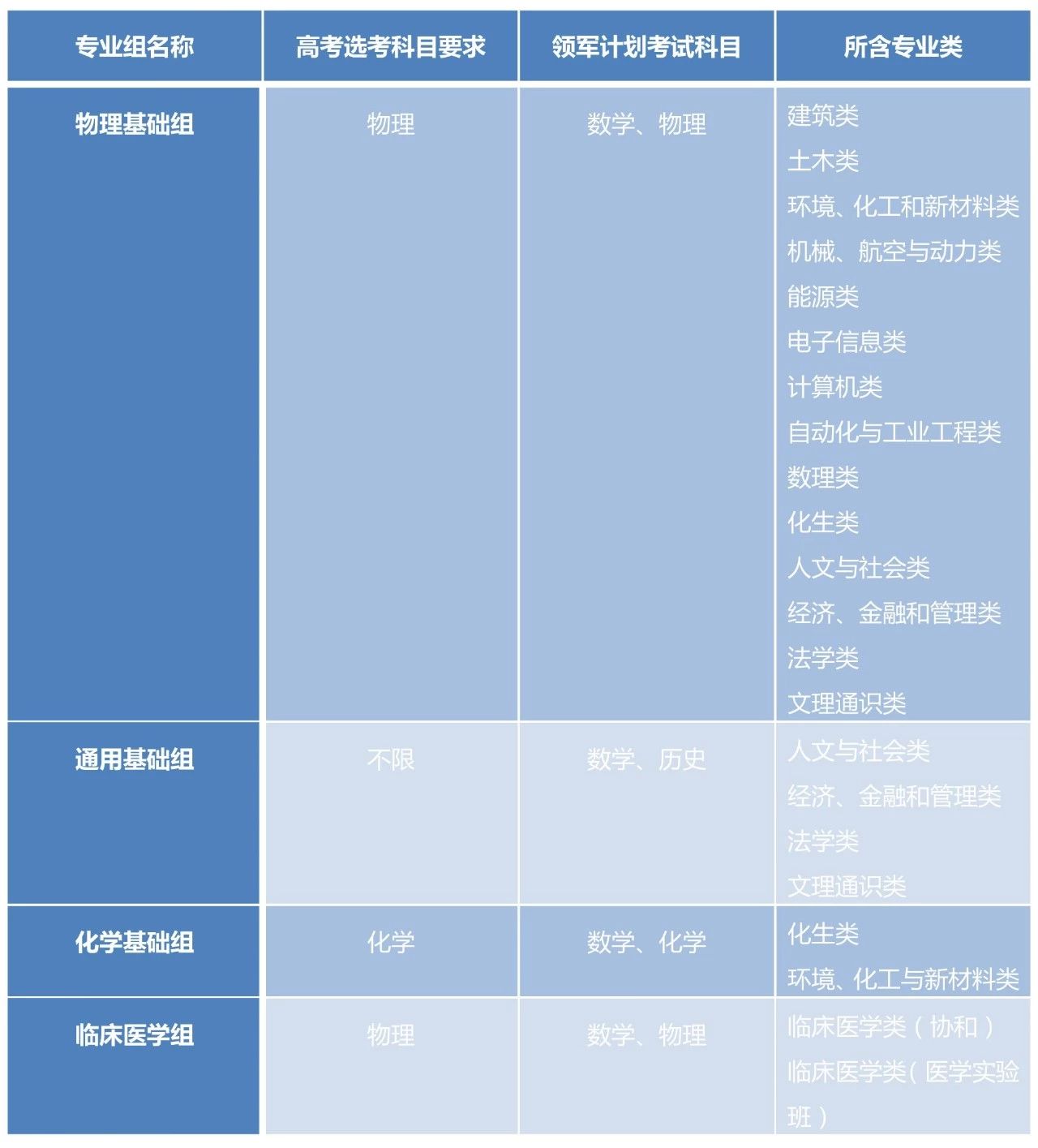 2018年 清华大学领军计划招生简章