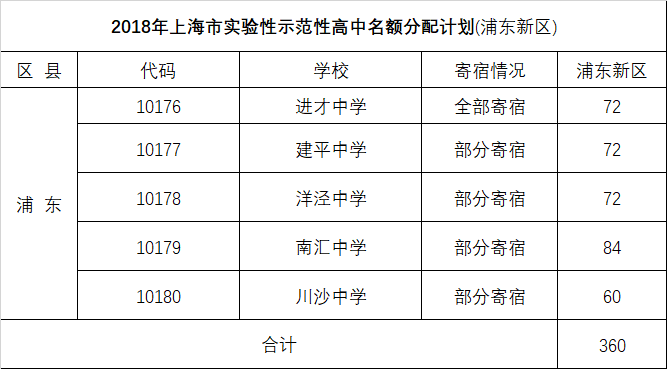 浦东2018年人口数_浦东户籍人口期望寿命首次突破84岁