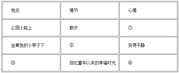 2015年长沙中考语文真题试卷（三） 