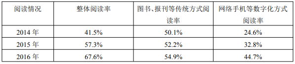 2018年长沙中考语文模拟试卷一（一)