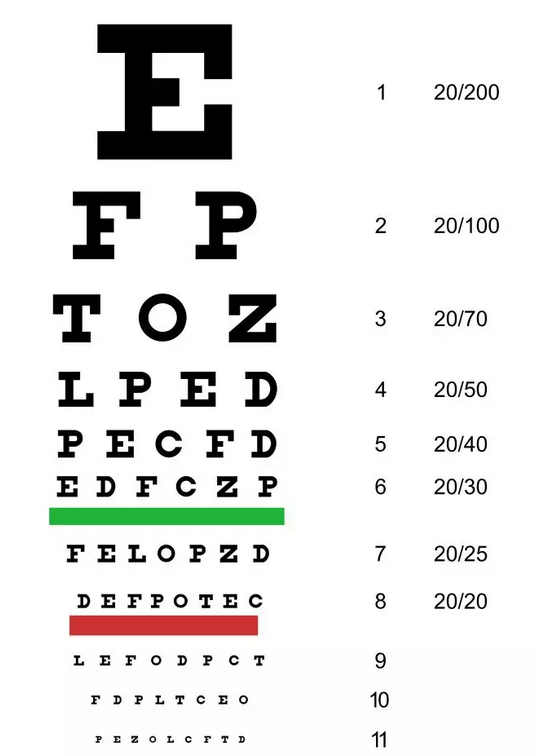 为什么视力表要用字母E，其他字母不行？