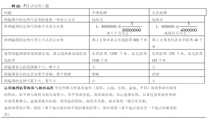 长沙初一地理上册第三单元知识点