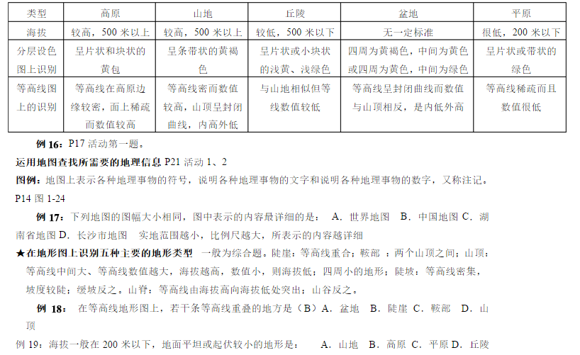 长沙初一地理上册第四单元知识点