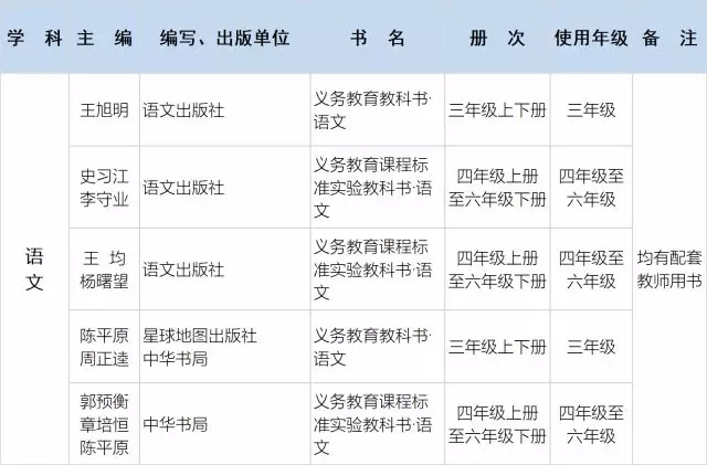中小学变动书目4