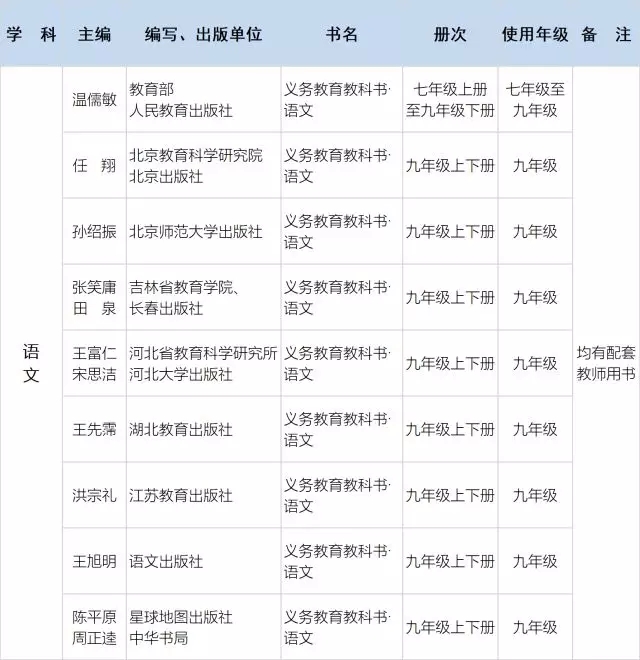 中小学变动书目7