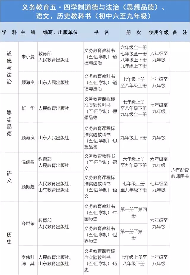 中小学变动书目10