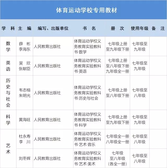 中小学变动书目13