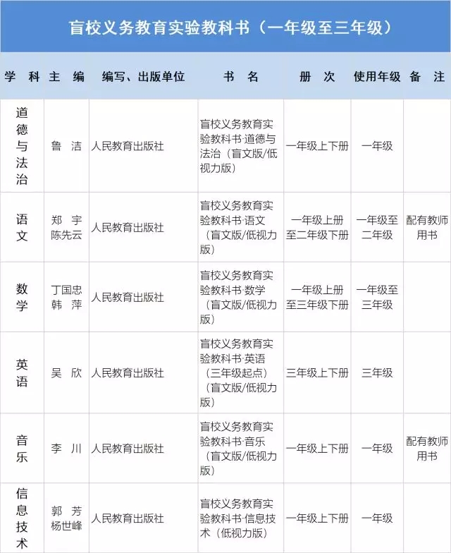 中小学变动书目14