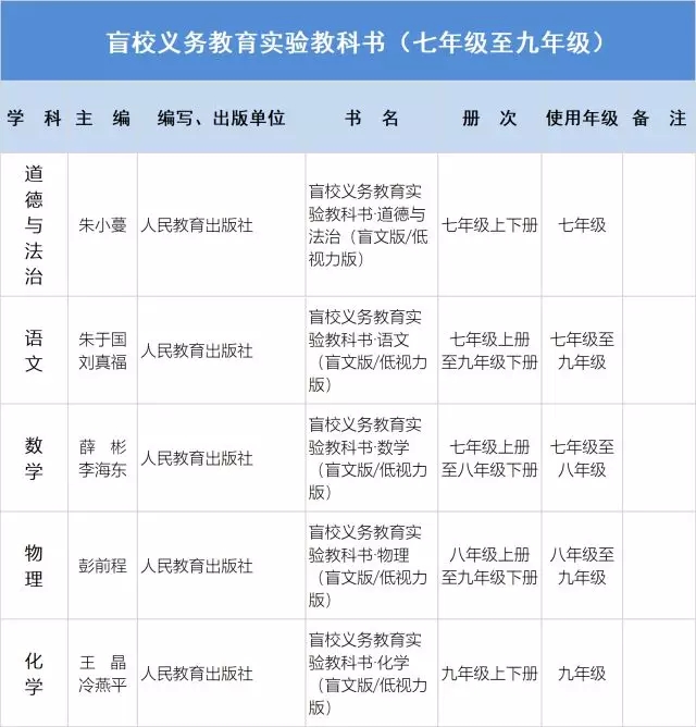 中小学变动书目15