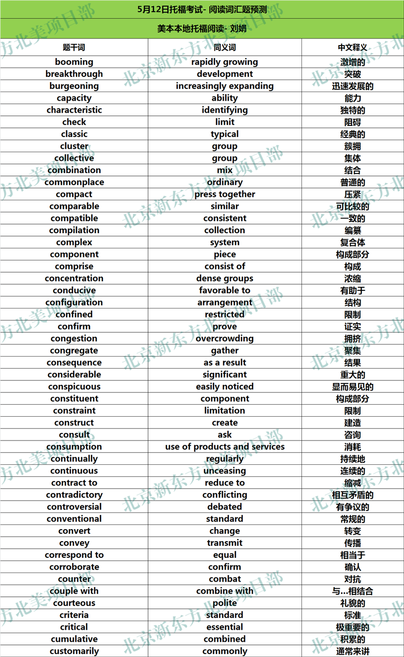 2018年5月12日托福考试阅读词汇参考