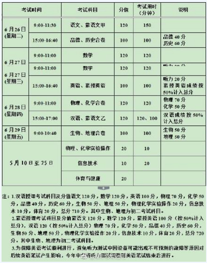 2018鄂尔多斯中考时间安排:6月26日-6月29日