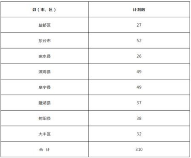 盐城各县gdp_2018年一季度海南各市县GDP排行榜：4城市GDP超100亿海澄文第一...