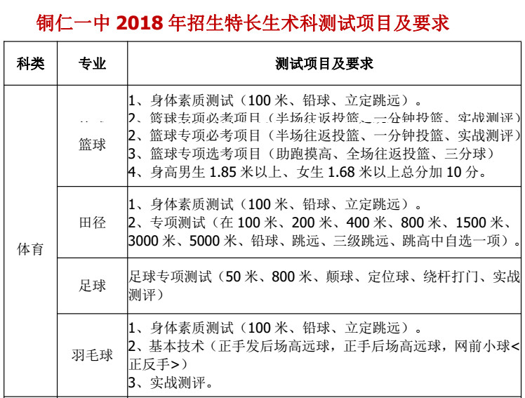 2018铜仁一中<a href='https://www.wddqw.com/c_103.html' target='_blank'>中考</a>招生特长生术科测试项目及要求