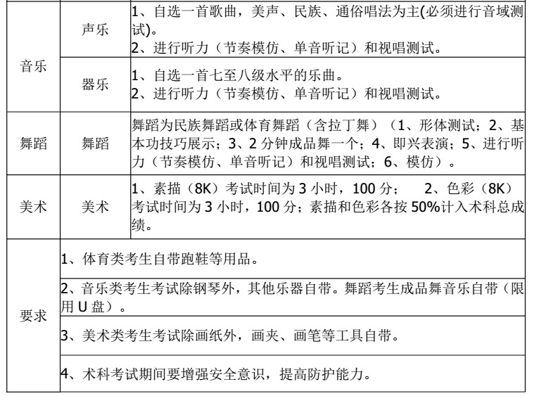 2018铜仁一中<a href='https://www.wddqw.com/c_103.html' target='_blank'>中考</a>招生特长生术科测试项目及要求