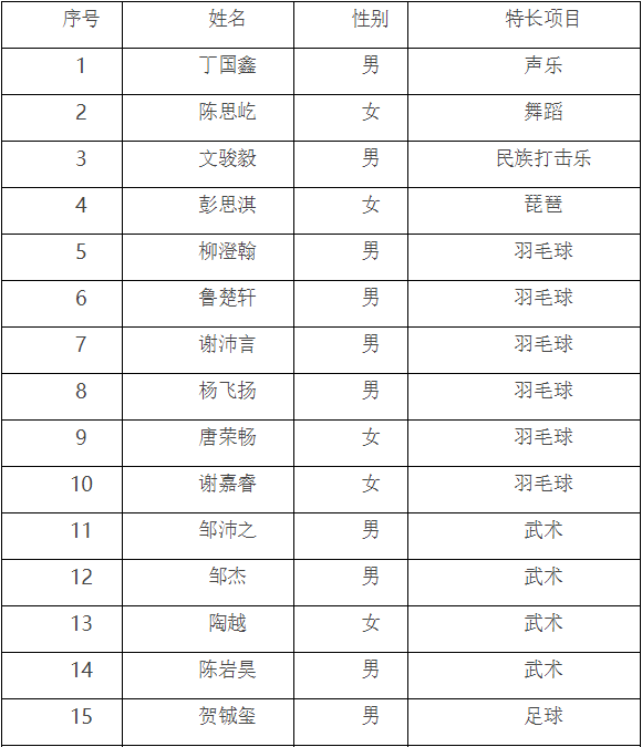 湖南师大附中梅溪湖中学  2018年小升初体育、艺术特长生预录名单