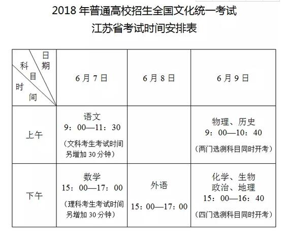 江苏省2018高考文化统考时间安排表