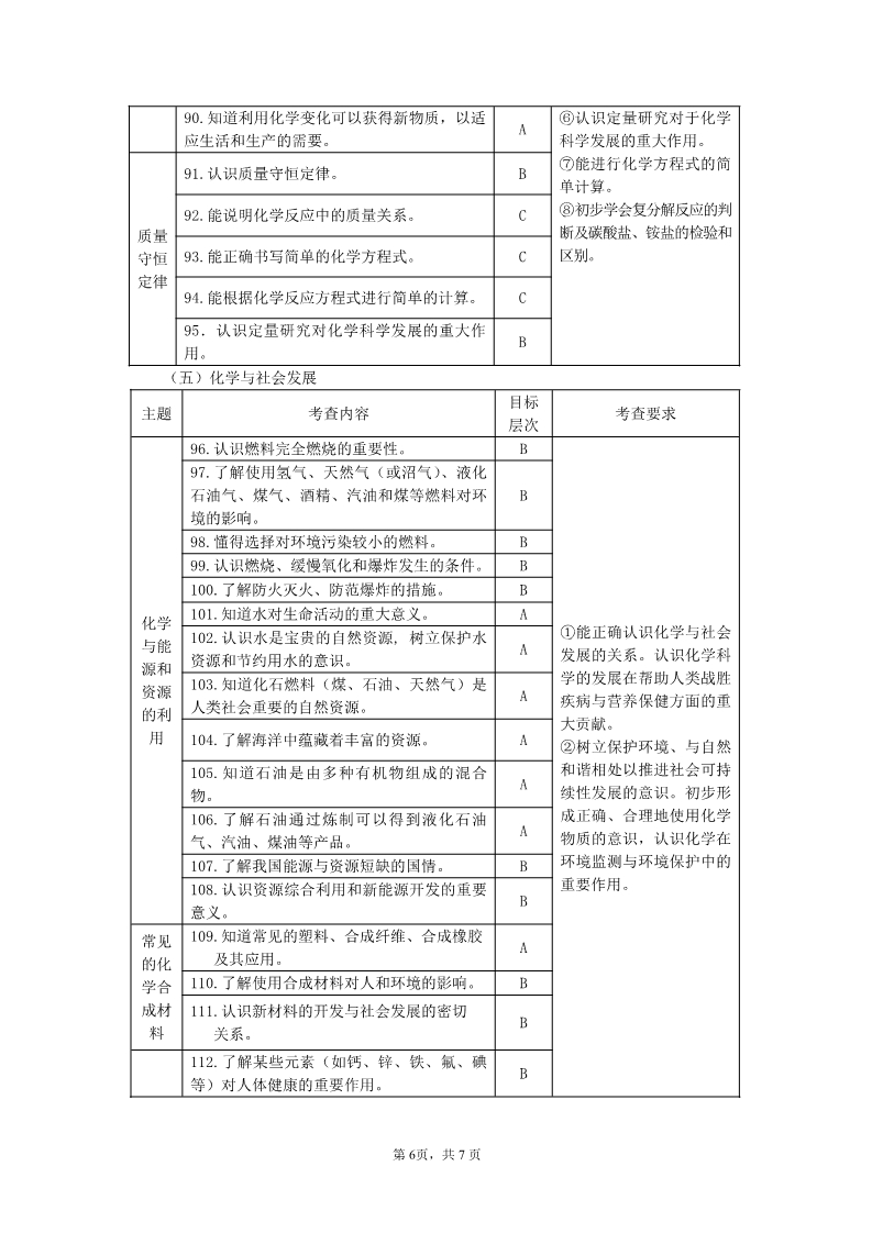 2018年萍乡中考化学考试说明6