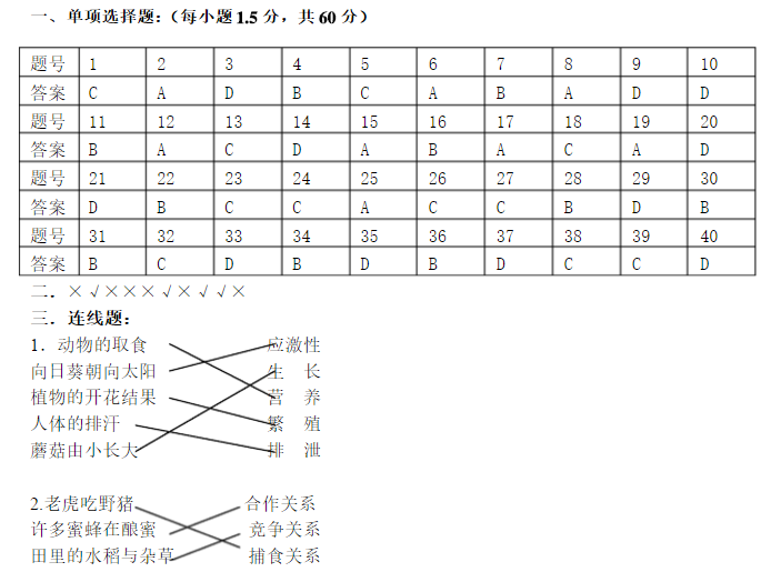 生物上册第一单元测试卷（三）