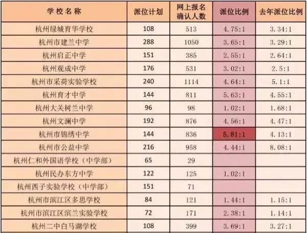 2019年长沙民办初中如何派位