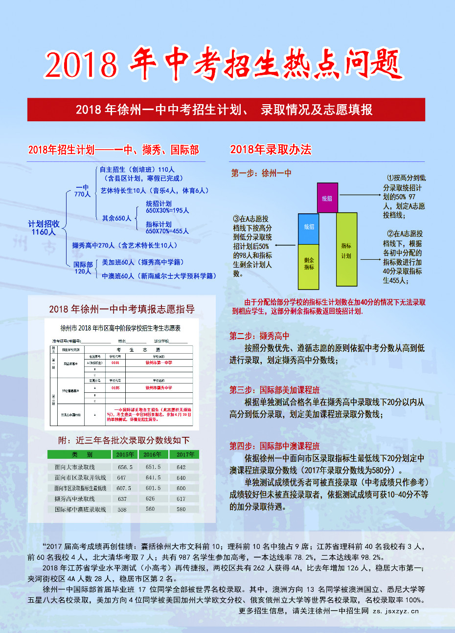 2018徐州市第一中学<a href='https://www.wddqw.com/c_103.html' target='_blank'>中考</a>招生热点须知