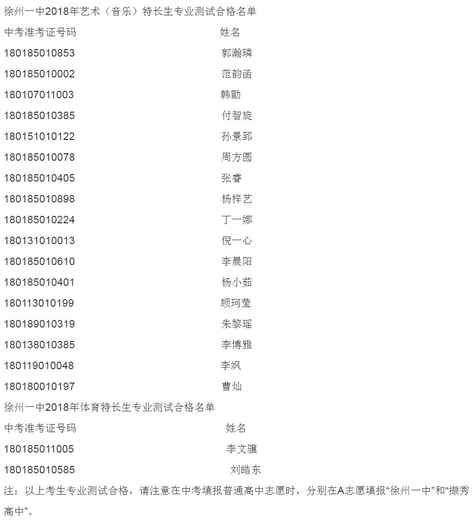 2018徐州一中艺体特长生专业测试合格名单公布