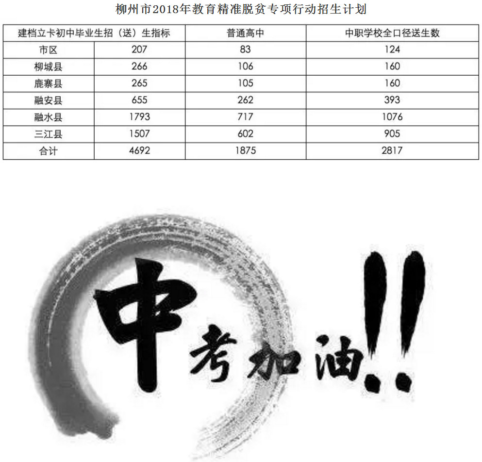 2018柳州市普通高中中考招生计划公布2016高考成绩北京高中图片