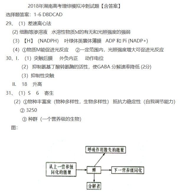 湖南高考理综模拟冲刺试卷答案(一)