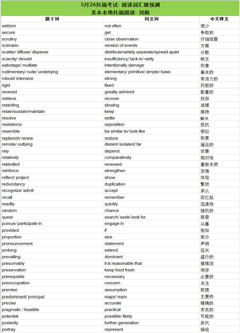 2018年5月26日托福考试阅读词汇参考