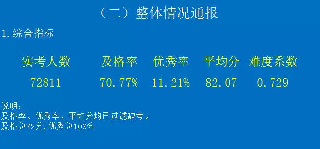 长沙中考数学拿A比率