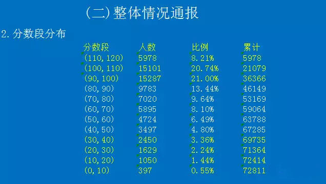 长沙中考数学拿A比率