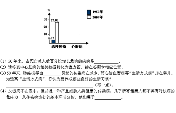 长沙中考生物真题试卷（二）