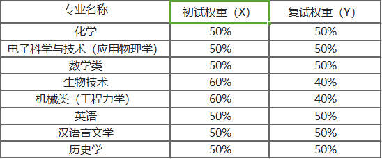 资格认定