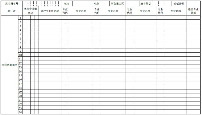 关于印发《上海市2018年普通高等学校招生志