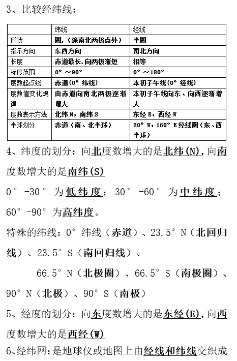 2018年长沙生地会考地理知识点地球仪