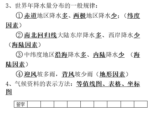 长沙生地会考地理知识点：世界降水