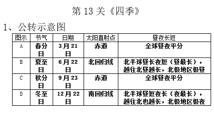 长沙生地会考地理知识点：四季