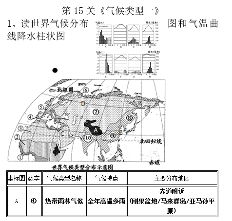 长沙生地会考地理知识点：气候类型（一）