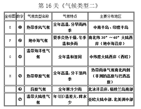 长沙生地会考地理知识点：气候类型（二）