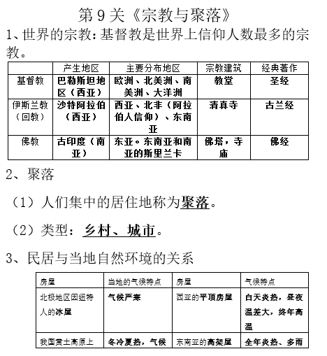 长沙生地会考地理知识点：宗教与聚落