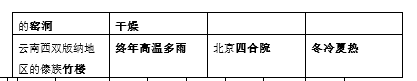 长沙生地会考地理知识点：宗教与聚落