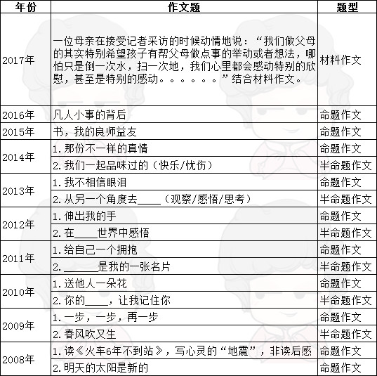 长沙中考语文作文