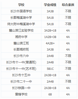 2014年长沙中考第二批次