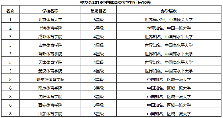 校友会中国各类型大学排行榜（三）