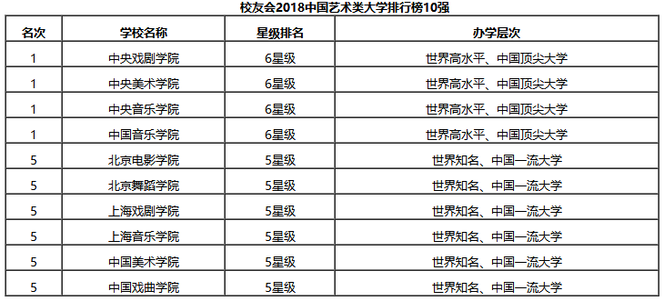 校友会中国各类型大学排行榜（三）