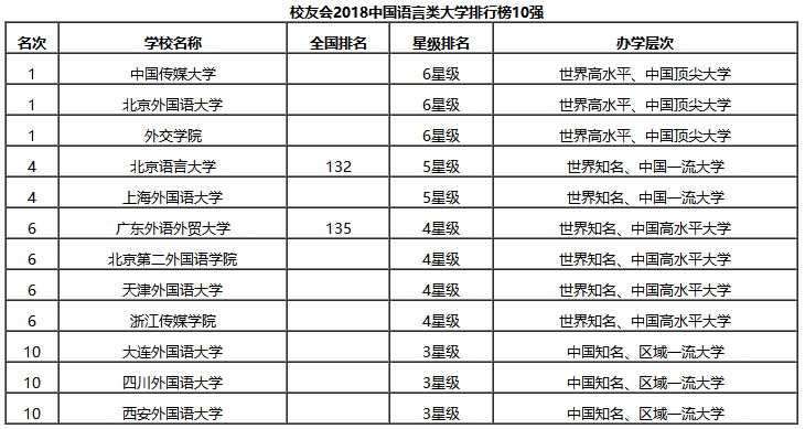 校友会中国各类型大学排行榜（三）